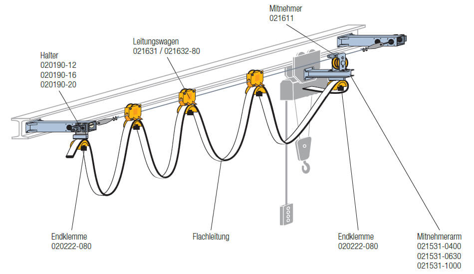 Wampfler Spannseilsystem Programm 0215